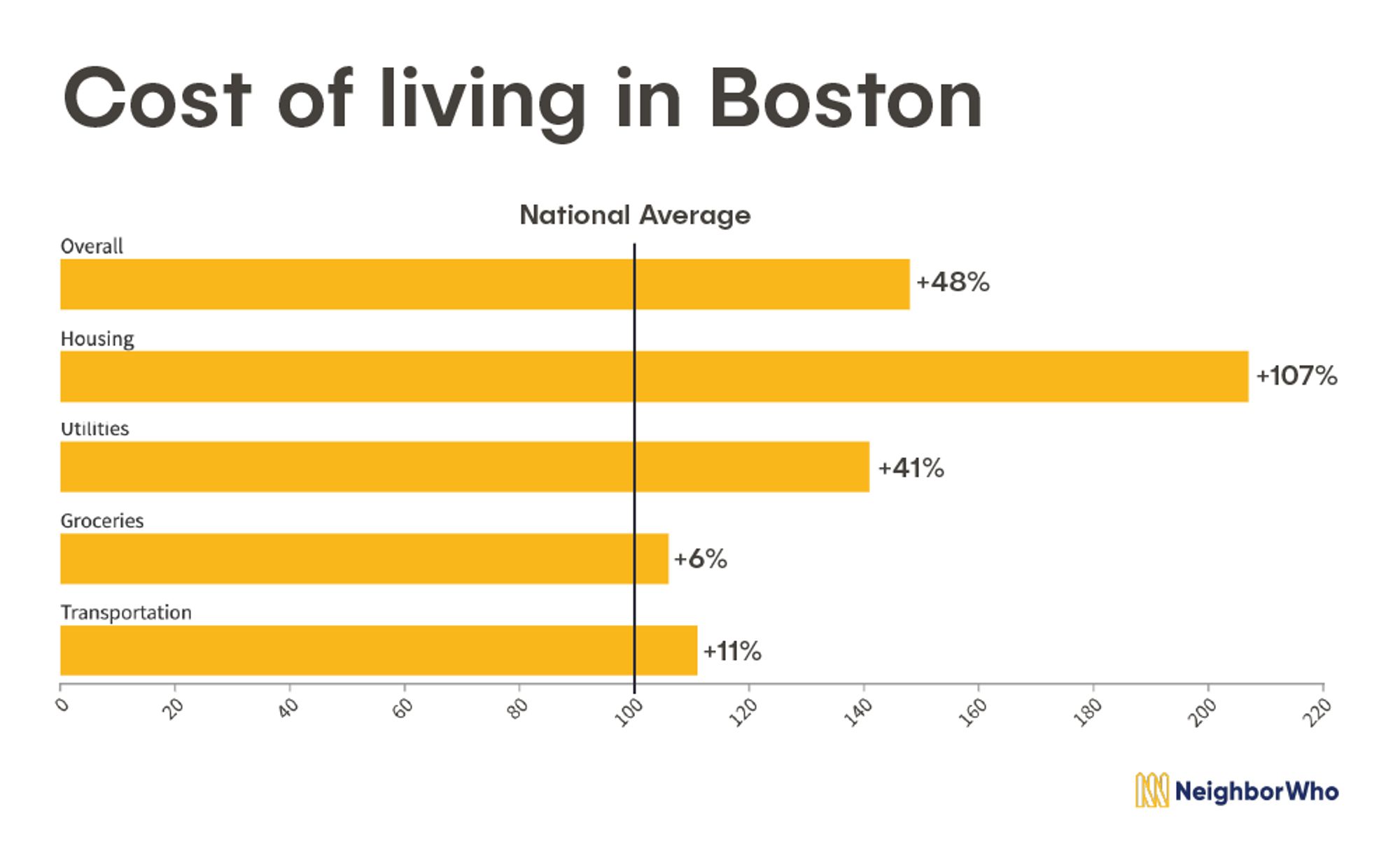 City Guide to Living in Boston and Its Neighborhoods